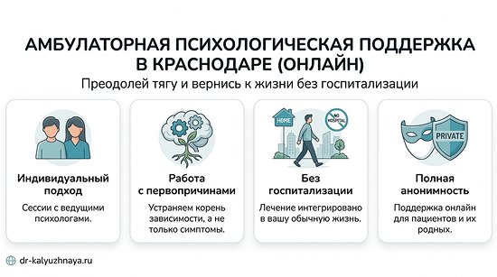 Инфографика об амбулаторной психологической поддержке онлайн в Никольске. 4 ключевых преимущества: индивидуальный подход, работа с первопричинами, без госпитализации, полная анонимность.